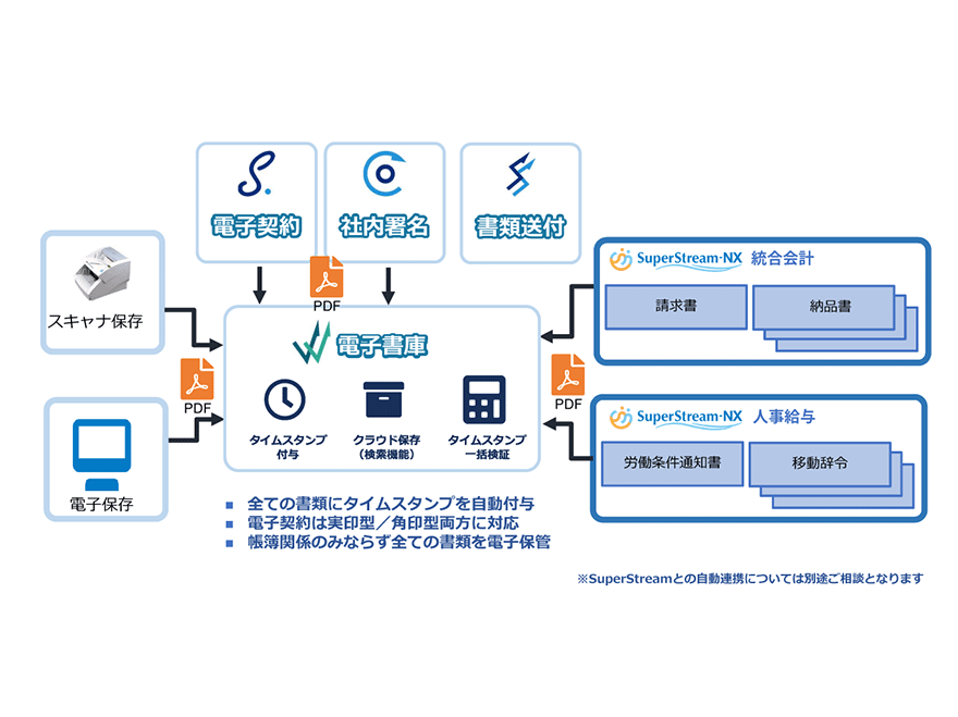図:paperlogic