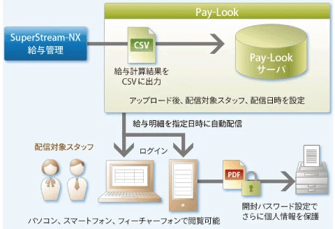 図：Pay-Look