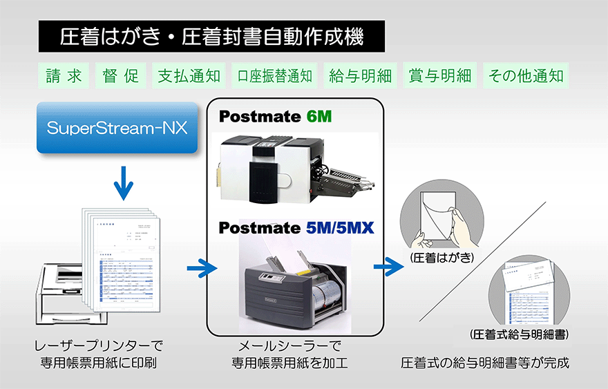 図：Postmate5M／5MX・Postmate6M