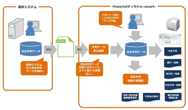 図:Powerfulテっちゃん ‐ smart ‐