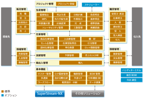 図:R-PiCS NX
