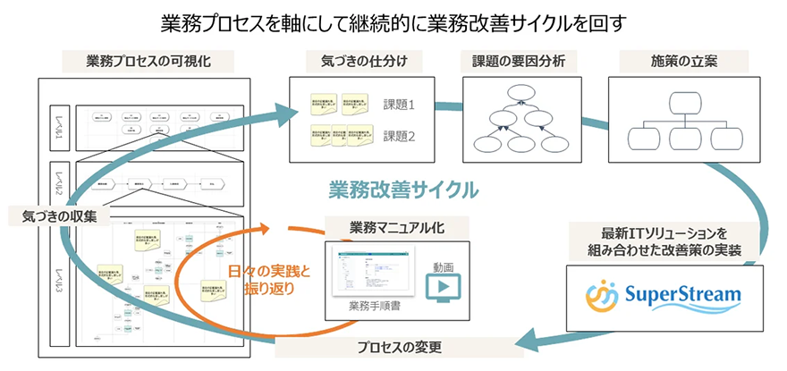 図:Ranabase