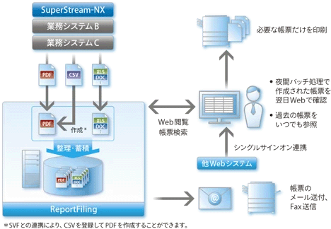 図：ReportFiling