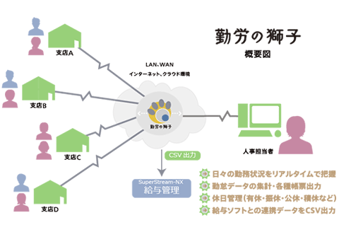 図:勤労の獅子