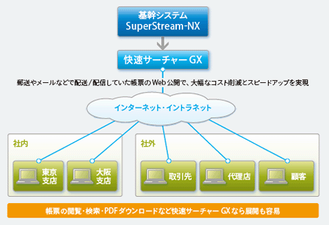 図：快速サーチャーGX