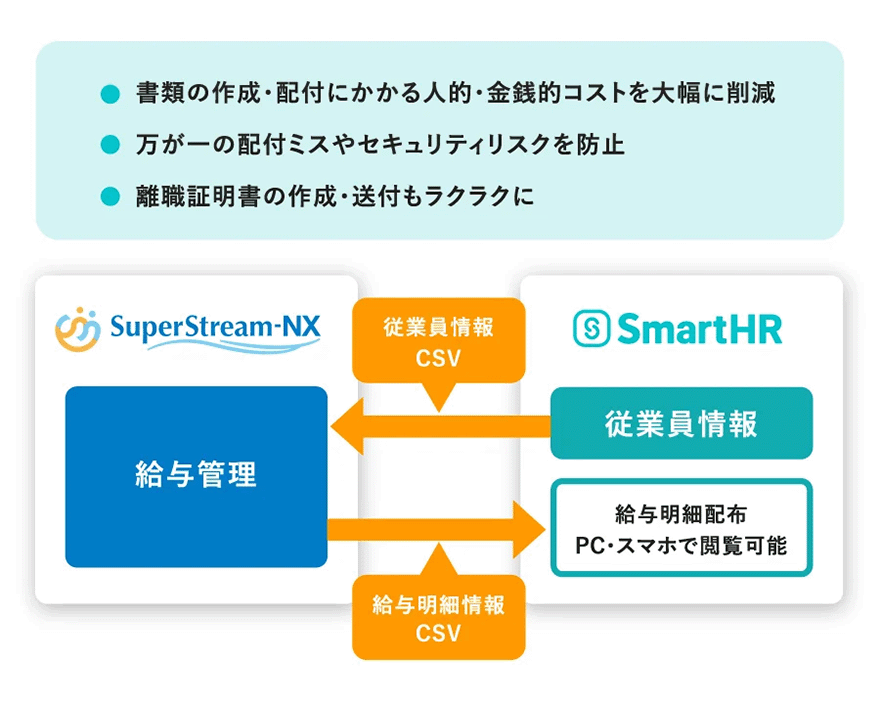 図:SmartHR