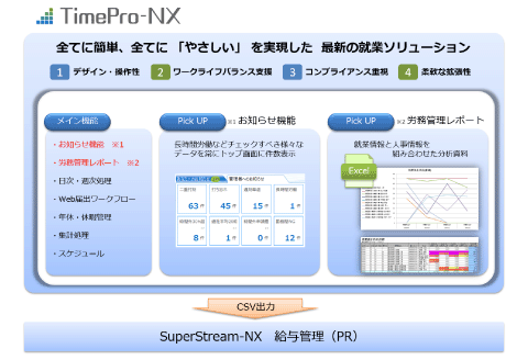 図:TimePro-NX