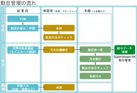 図：TimeManagementQUBE