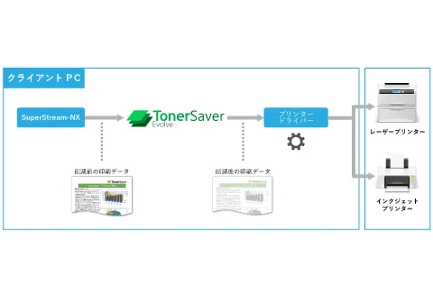 図:TonerSaver Evolve