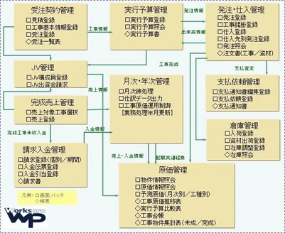図:Workspro