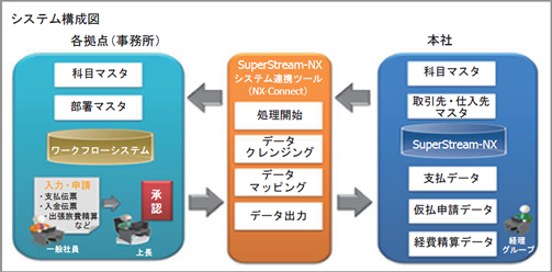 システム構成図
