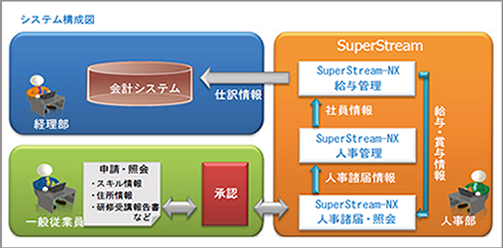 キヤノンイメージングシステムズ様_システム構成図