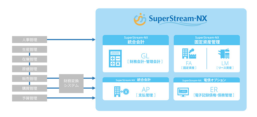 図：システム連携