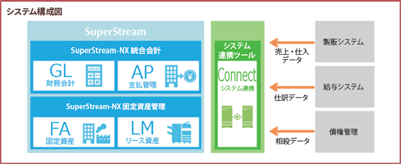 東京インキ株式会社 システム概念図