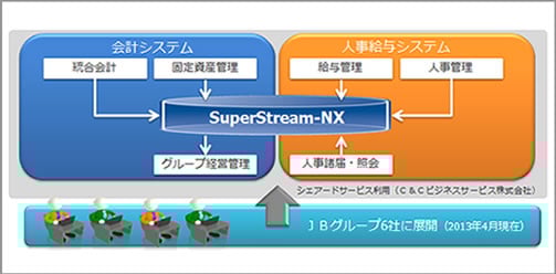 JBCCホールディングス株式会社