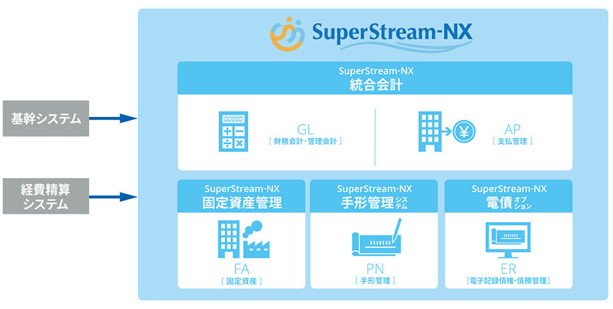 システム連携図