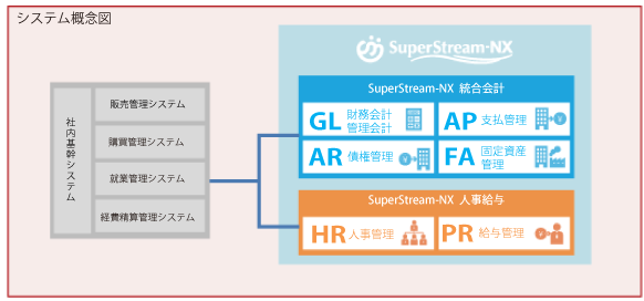 システム概念図web