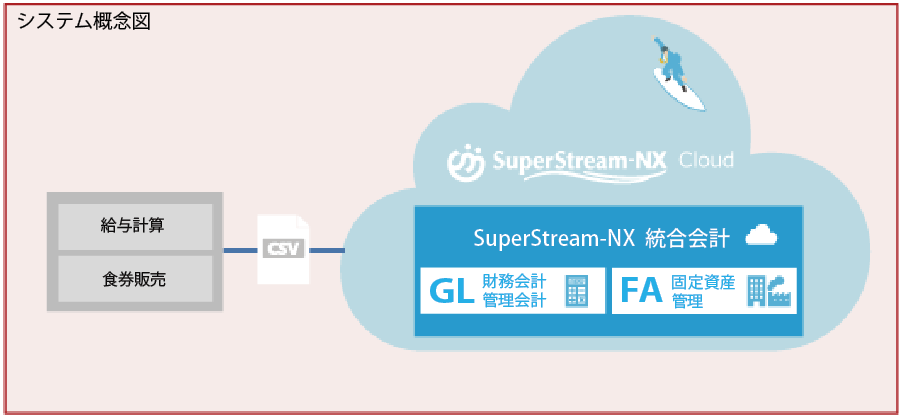 web_system