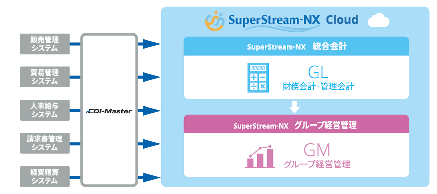 SuperStream-NXCloud概要図
