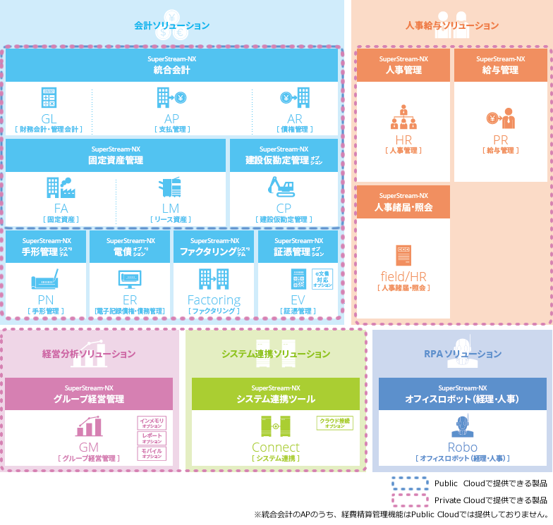 SuperStream Cloud 対象プロダクト