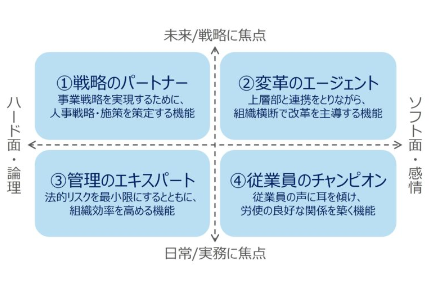 6月