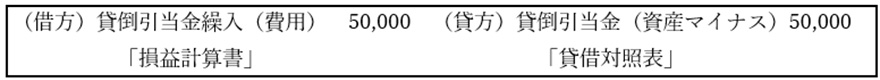 （借方）貸倒引当金操入（費用）50,000「損益計算書」 （貸方）貸倒引当金（資産マイナス）50,000「貸借対照表」