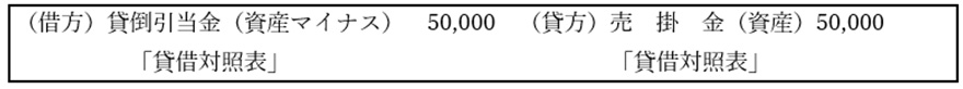 （借方）貸倒引当金（資産マイナス）50,000「貸借対照表」 （貸方）売掛金（資産）50,000「貸借対照表」
