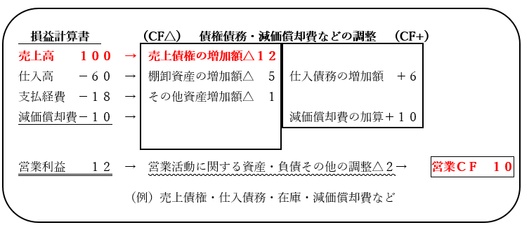 column_sibayama_12_設例3