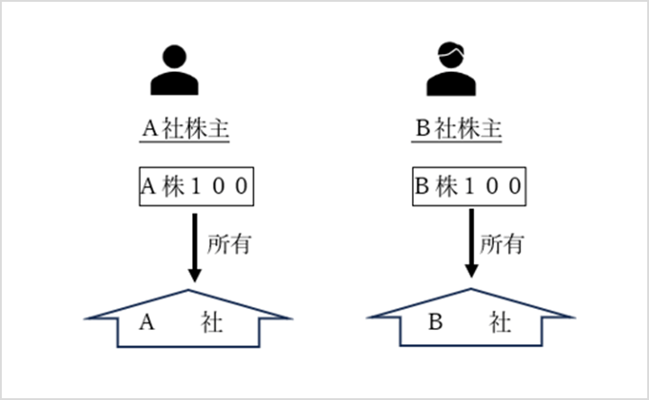 株式移転前の状況