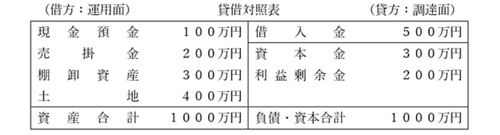 純資産額法（計算例）