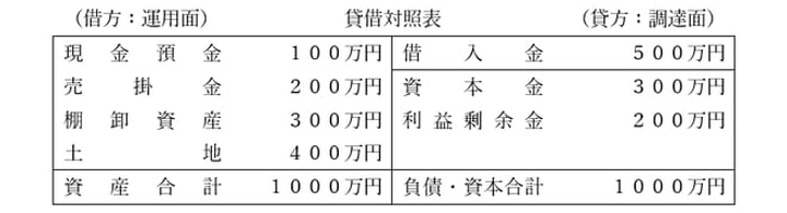 収益還元価値法(計算例)