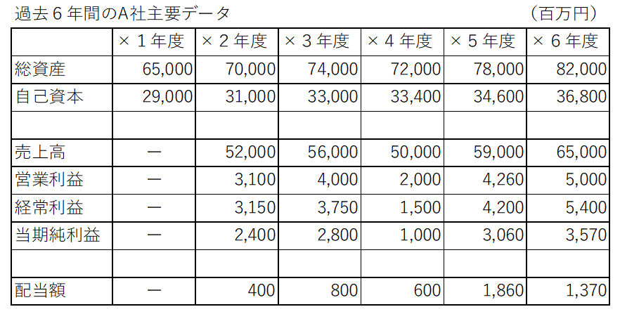 表1