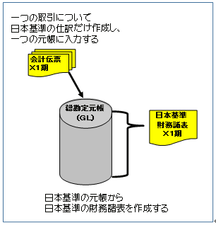 パターン2