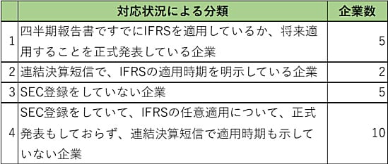 第58回 「米国基準を適用している企業の動き」1