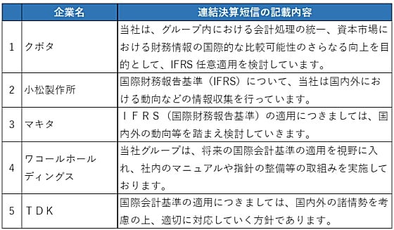 第58回 「米国基準を適用している企業の動き」 3