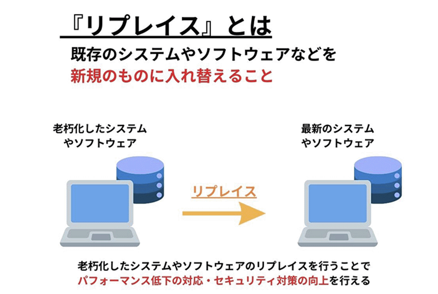 システムリプレイスとは？