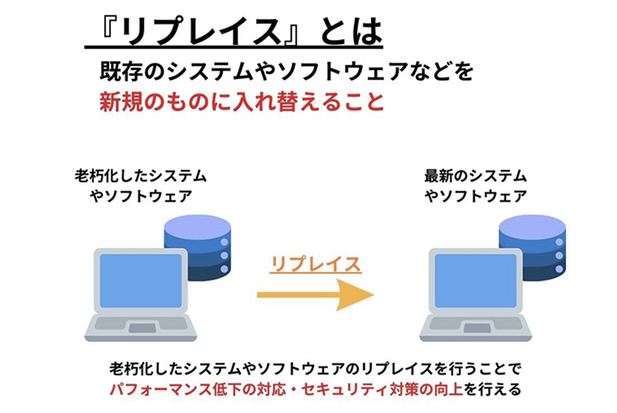 システムのリプレイスとは?