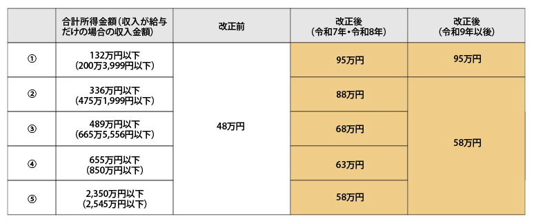column_tsuji_202505_2