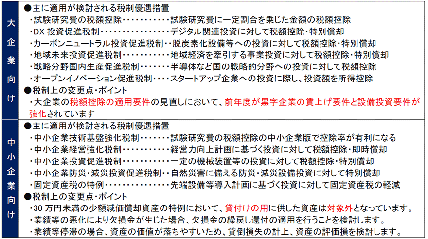 企業規模別の税制優遇措置