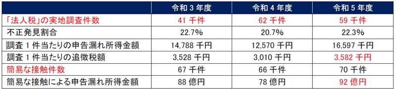 clumn_actus_202507_1