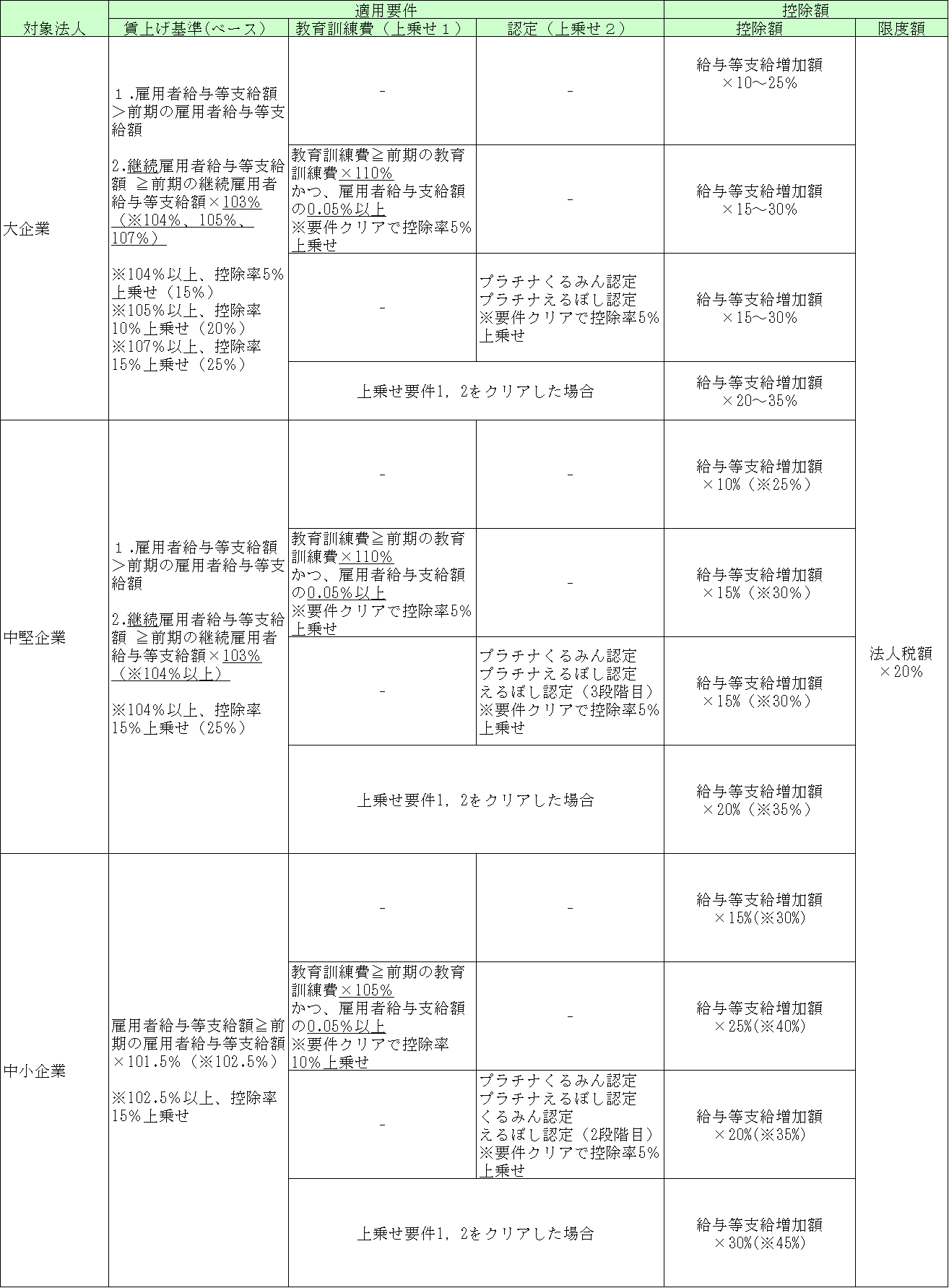actus_3
