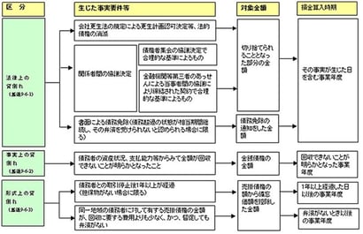 参考資料