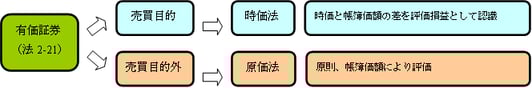 参考資料