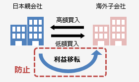 なぜ移転価格税制は必要か？