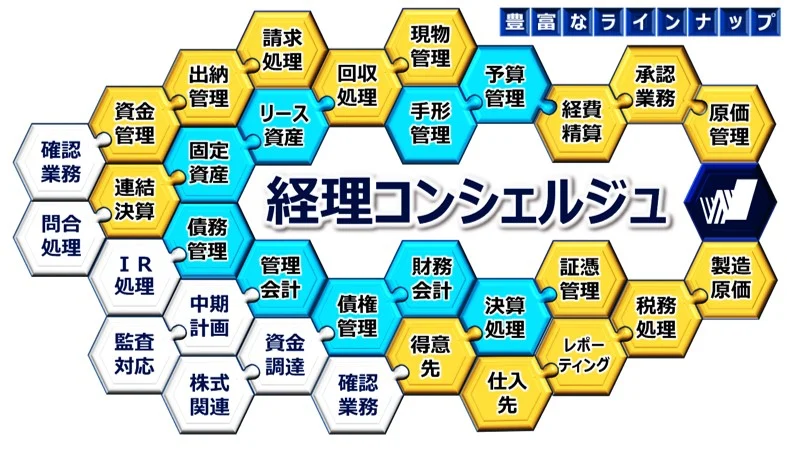 図:周辺業務もおまかせを!