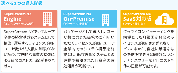 図:選べる3つの導入形態
