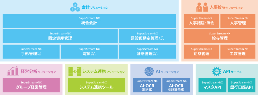 サービスラインアップ図