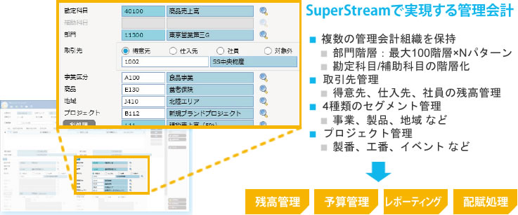 図:Superstreamで実現する管理会計