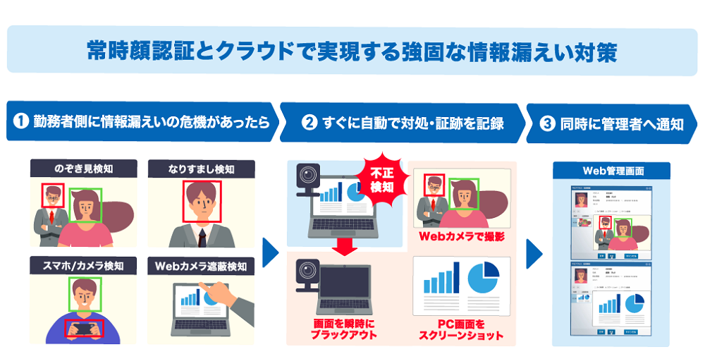 図:テレワークサポータの動作イメージ