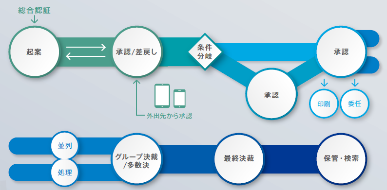 WebPerformerWf概要図